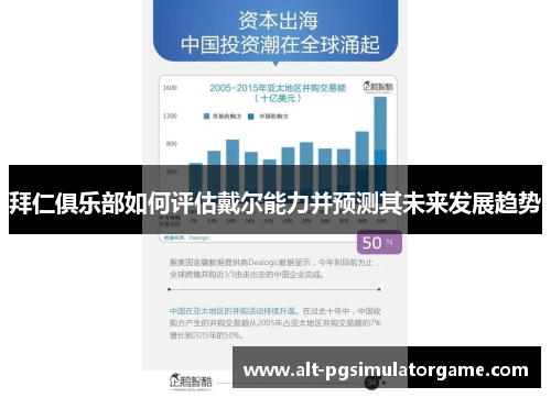 拜仁俱乐部如何评估戴尔能力并预测其未来发展趋势