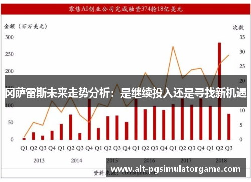冈萨雷斯未来走势分析：是继续投入还是寻找新机遇