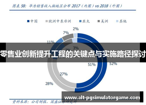 零售业创新提升工程的关键点与实施路径探讨 零售业创新提升工程的关键点与实施路径探讨