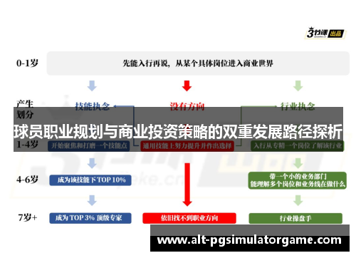 球员职业规划与商业投资策略的双重发展路径探析